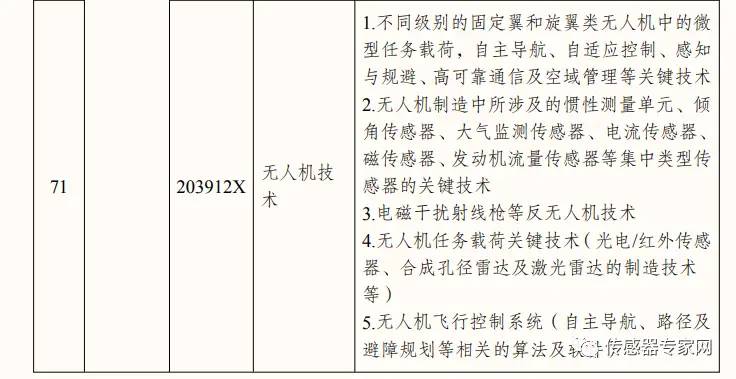 突发，商务部明确了！激光雷达等国产传感器技术将被列入管控！