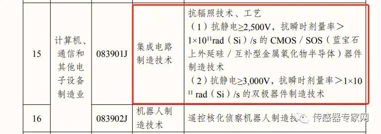 突发，商务部明确了！激光雷达等国产传感器技术将被列入管控！