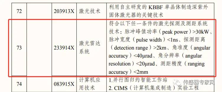 突发，商务部明确了！激光雷达等国产传感器技术将被列入管控！