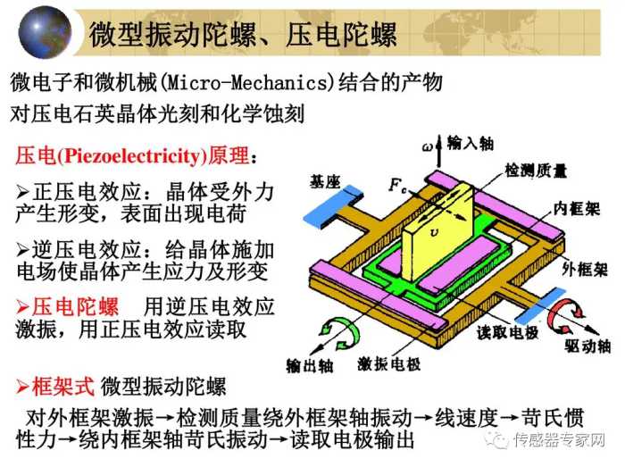 突发，商务部明确了！激光雷达等国产传感器技术将被列入管控！