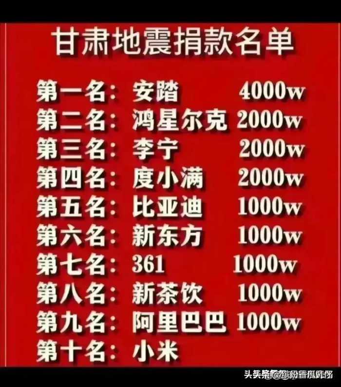 甘肃捐款名单，感谢这些家人们，一方有难，八方支援，好样的