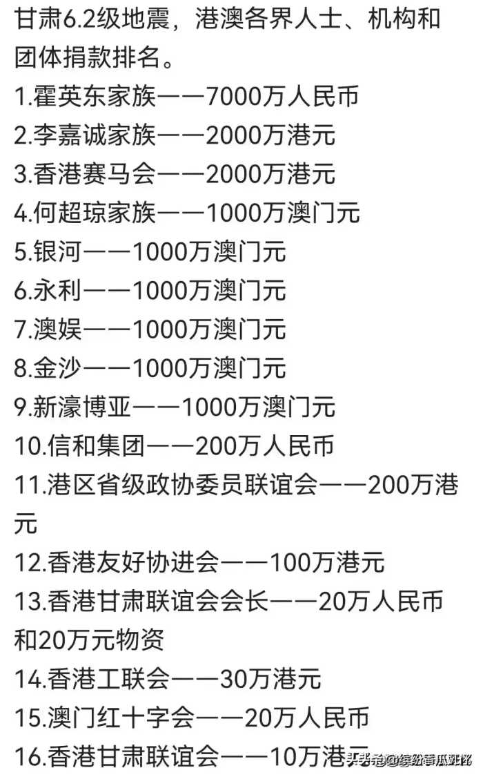 甘肃捐款名单，感谢这些家人们，一方有难，八方支援，好样的