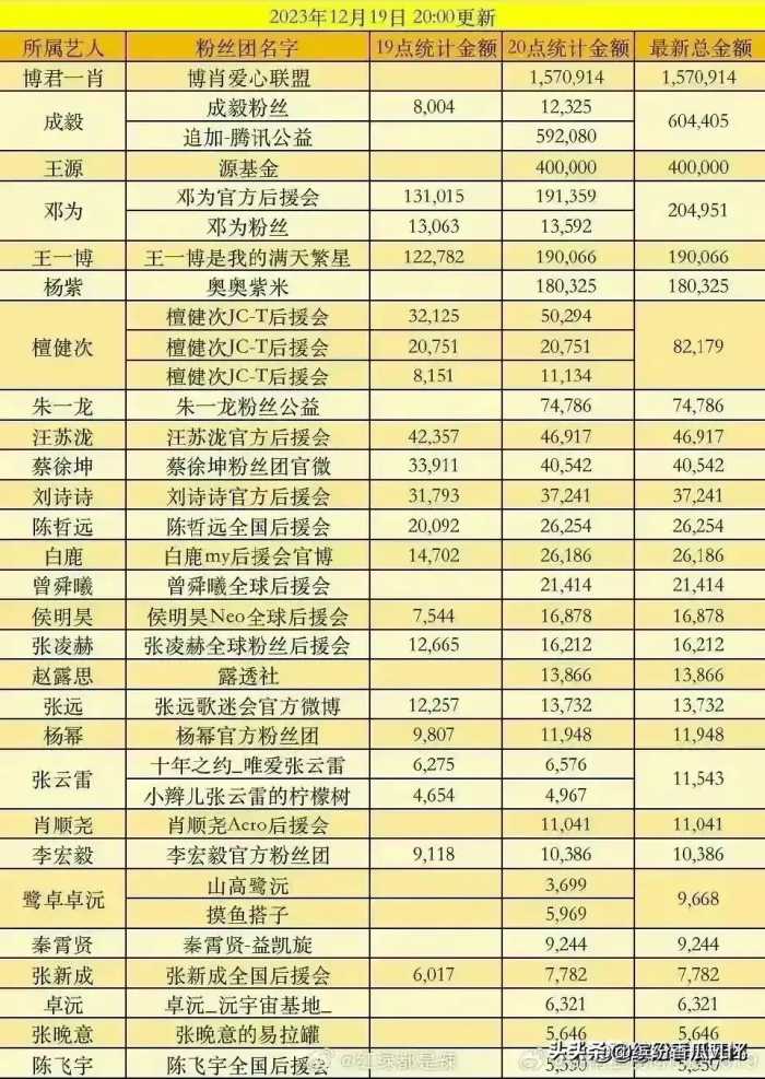 甘肃捐款名单，感谢这些家人们，一方有难，八方支援，好样的