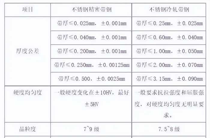 仅厚0.015毫米！用手一撕就会破的钢铁，为何能当飞机的保命符？