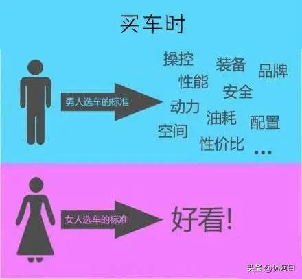 男生和女生的差别到底有多大∶看看男生VS女生的区别