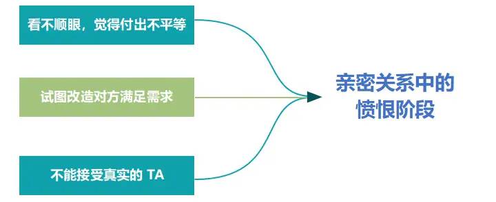 三步挽回曾经很爱你的前女友