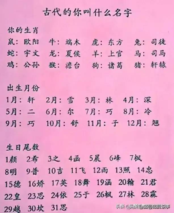 在古代用出生月份，生日尾数取名，对照一下，你叫什么名字