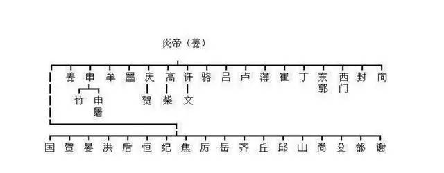 只需2分钟，帮你认祖归宗，查查你的姓氏是古代权势人物的后裔！