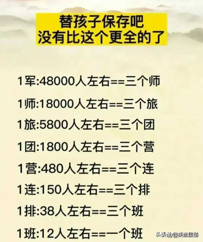 在古代取名是很讲究的。对照一下，你叫什么名字？