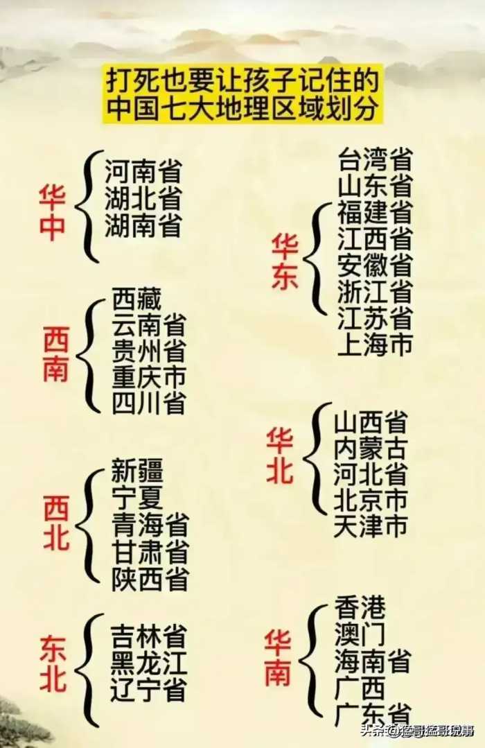 在古代用出生月份，生日尾数取名，对照一下，你叫什么名字