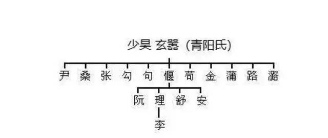 只需2分钟，帮你认祖归宗，查查你的姓氏是古代权势人物的后裔！