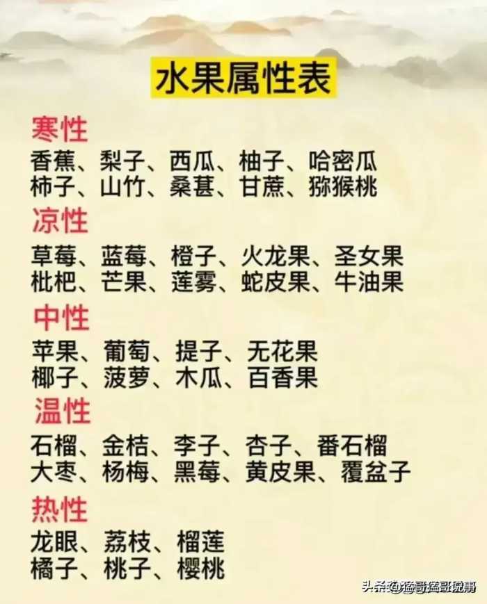 在古代用出生月份，生日尾数取名，对照一下，你叫什么名字