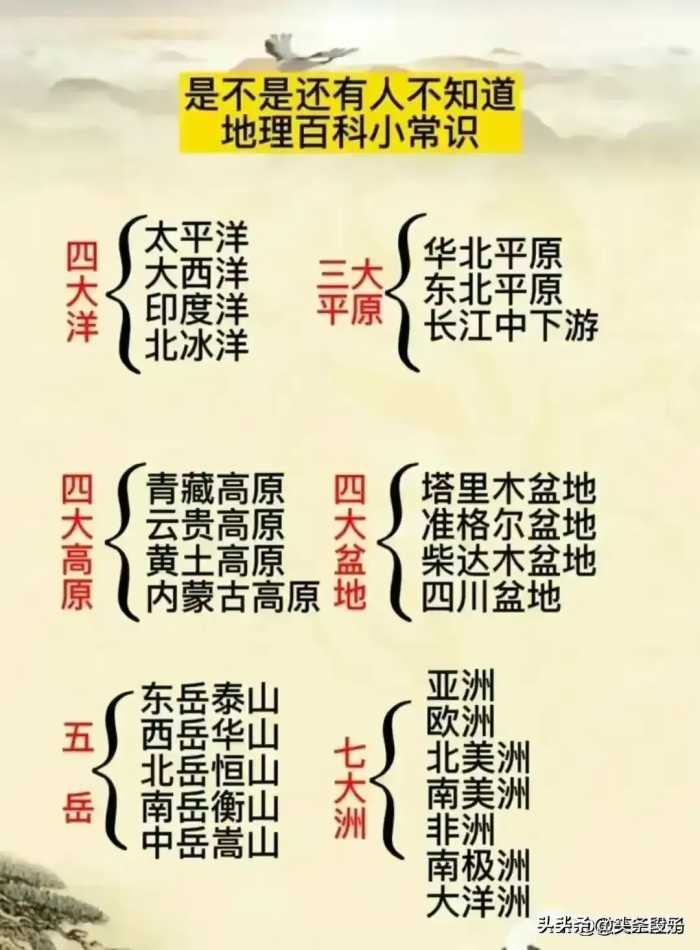 在古代取名是很讲究的。对照一下，你叫什么名字？