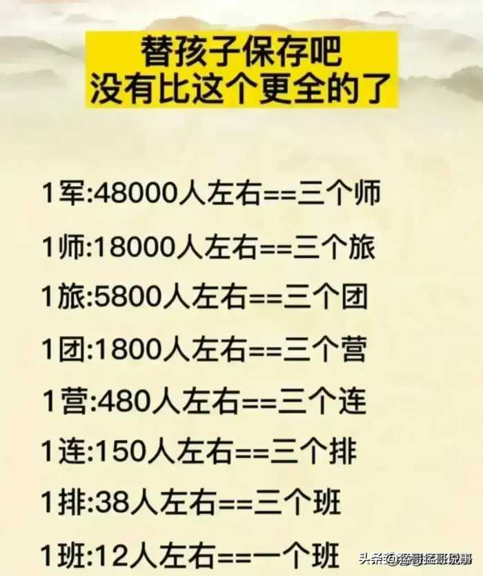 在古代用出生月份，生日尾数取名，对照一下，你叫什么名字