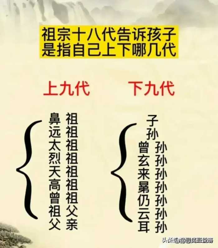 在古代用出生月份，生日尾数取名，对照一下，你叫什么名字