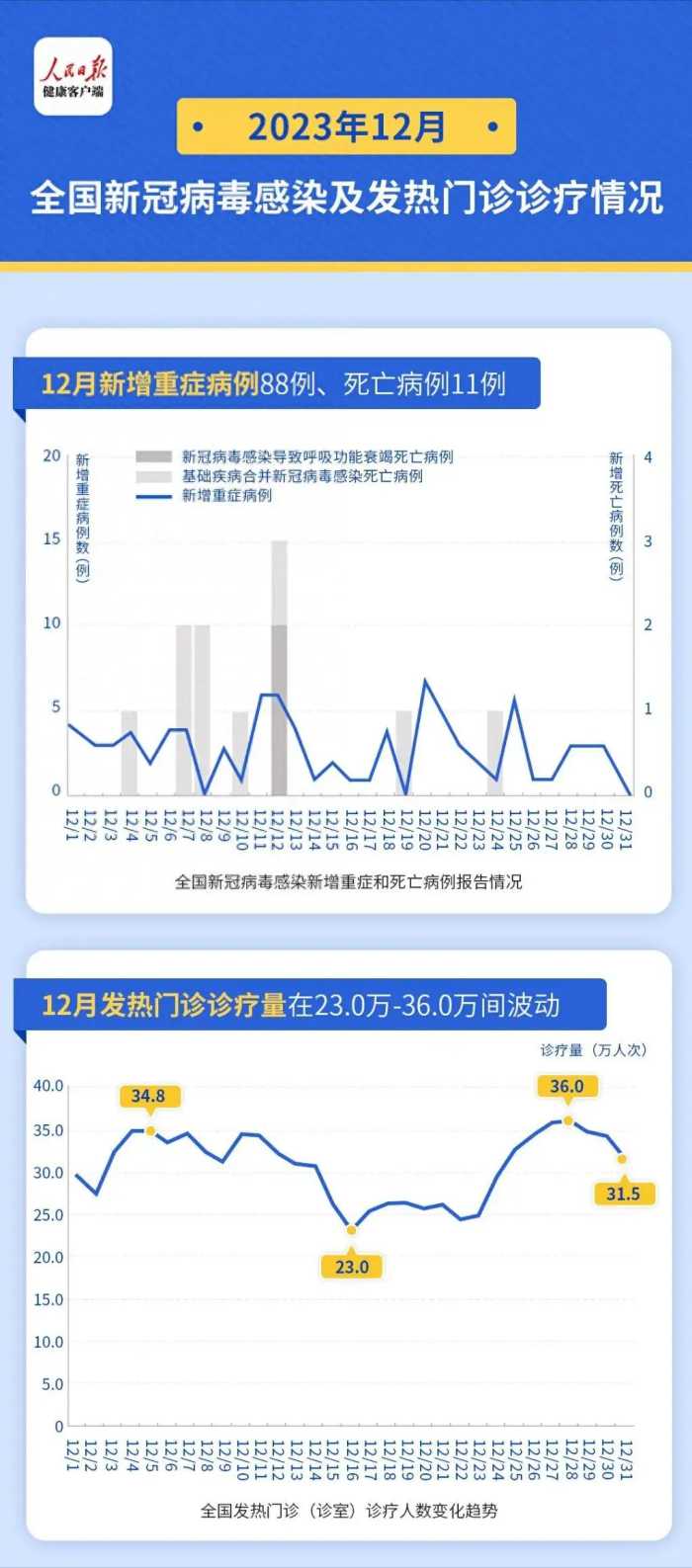 全球新冠正加速蔓延？春节假期即将到来，医生告诫