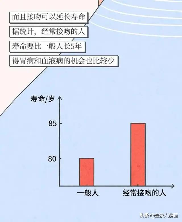 为啥男生接吻时，都爱伸“舌头”，好处不会只有我知道吧？