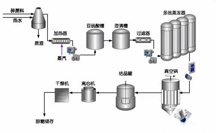 工人为啥要往水泥里面撒糖？白糖能够阻碍水泥发硬，这是真的吗？