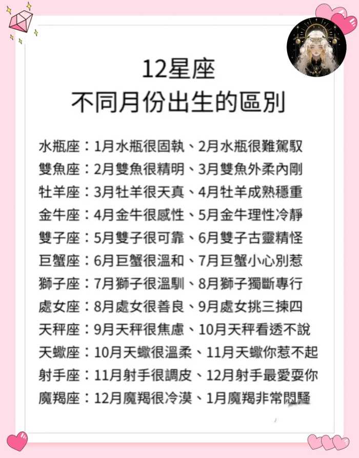 十二星座不同月份出生的区别