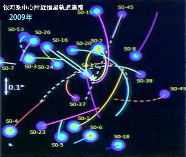 银河系的缔造者，几乎与宇宙同龄的人马座a*如何造就了银河系