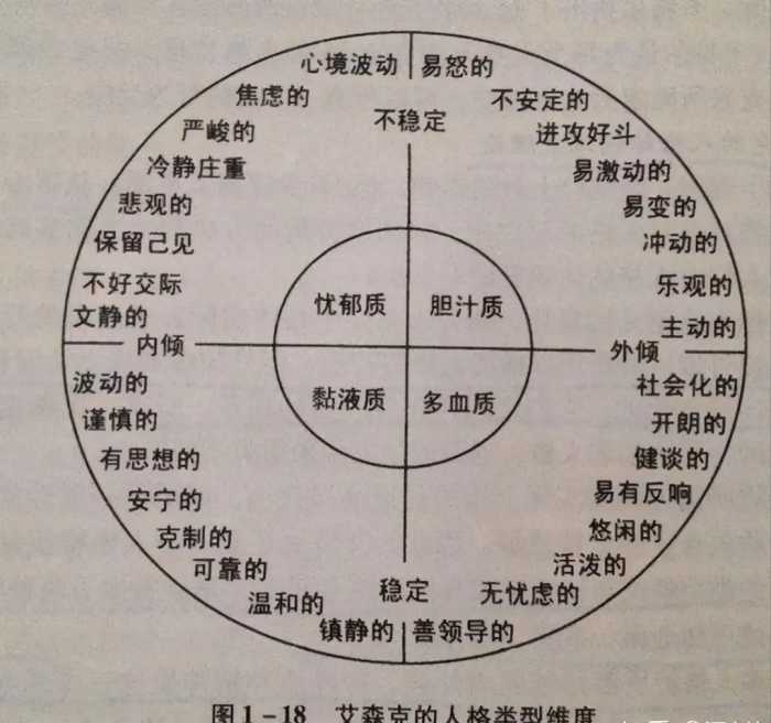 分手后怎样挽回一段感情？